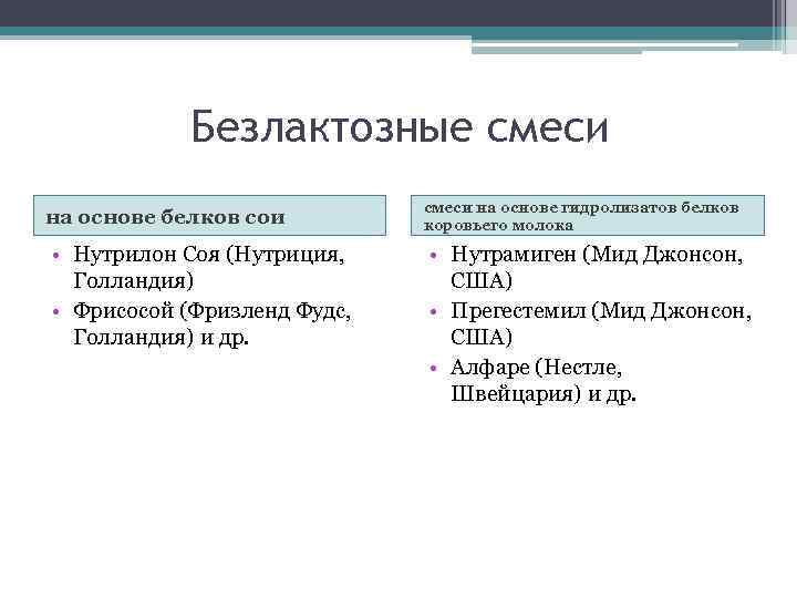 Безлактозные смеси на основе белков сои • Нутрилон Соя (Нутриция, Голландия) • Фрисосой (Фризленд