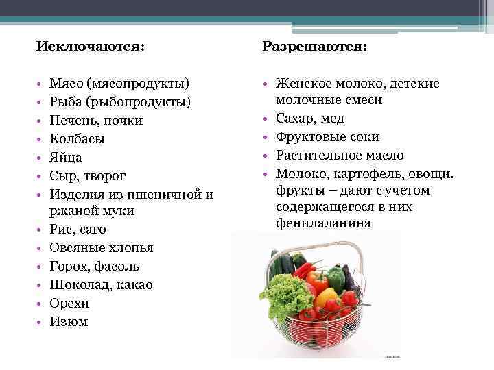 Исключаются: Разрешаются: • • Женское молоко, детские молочные смеси • Сахар, мед • Фруктовые