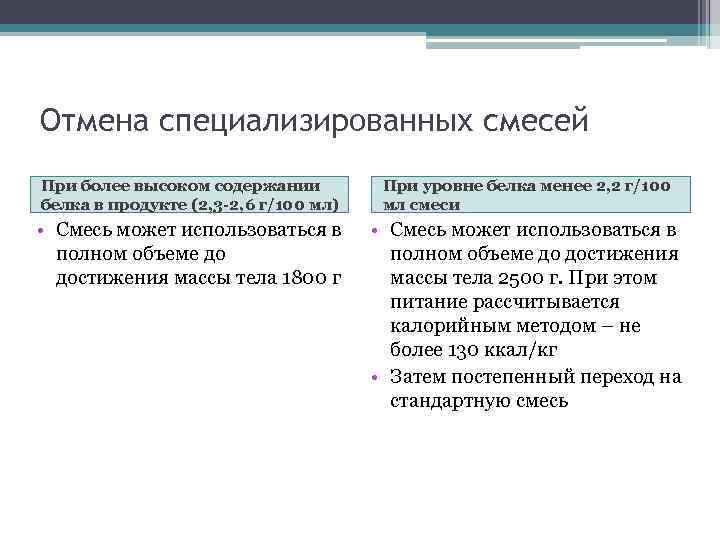Отмена специализированных смесей При более высоком содержании белка в продукте (2, 3 -2, 6