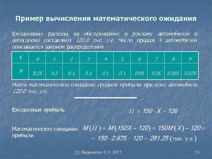 Закон распределения случайной величины математическое ожидание