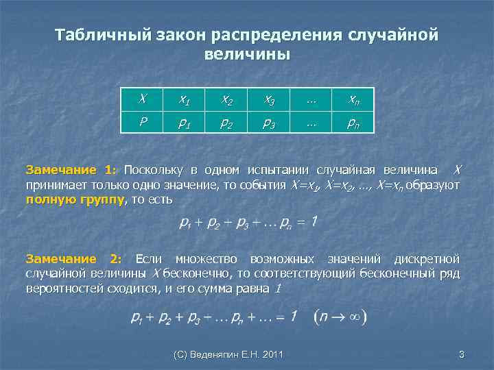 Факторный план 2х3х5 содержит