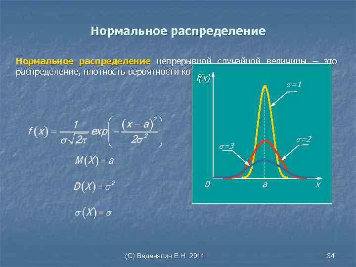 Нормальное распределение непрерывной случайной величины – это распределение, плотность вероятности которого описывается формулой f(x)