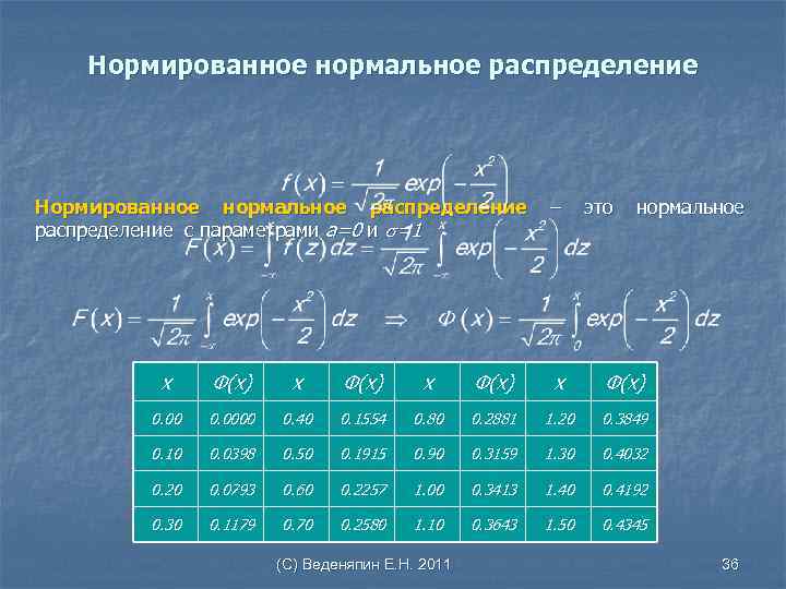 Законы распределения составляющих