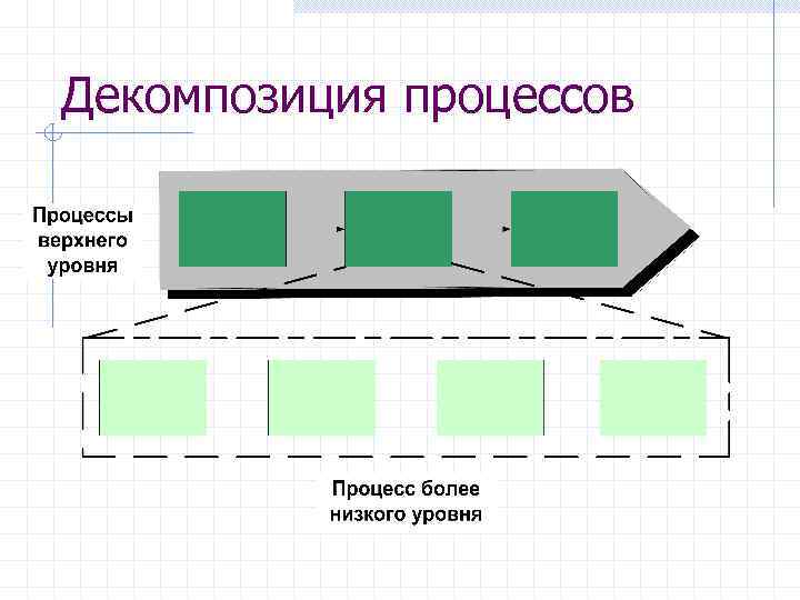 Декомпозиция процессов 