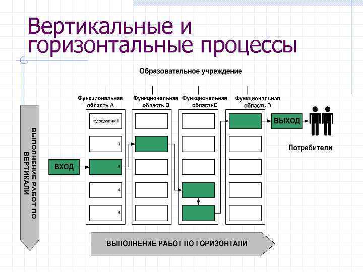 Горизонтальный процесс