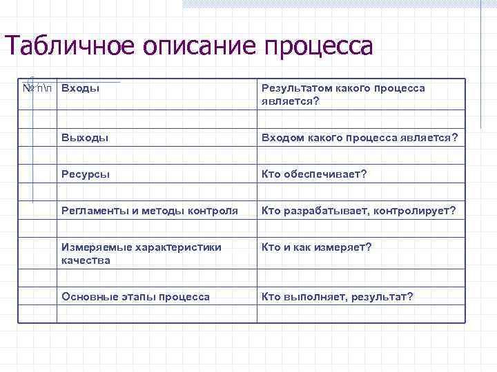 Описание процесса. Табличное описание процесса. Табличное описание бизнес-процесса. Табличное описание бизнес-процесса пример. Описание процессов в табличной форме.