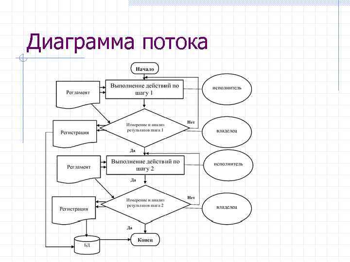 Диаграммы потоков работ