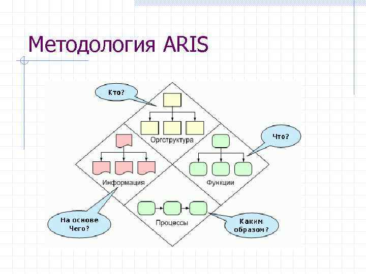 Методология aris