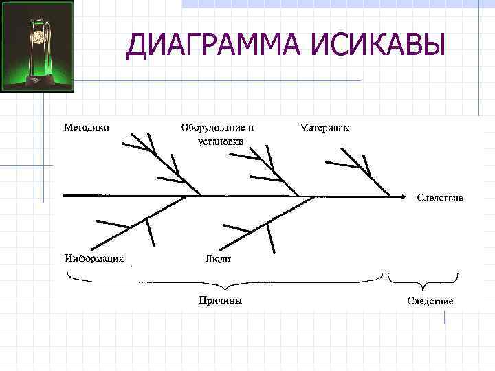 Аналог диаграммы исикава