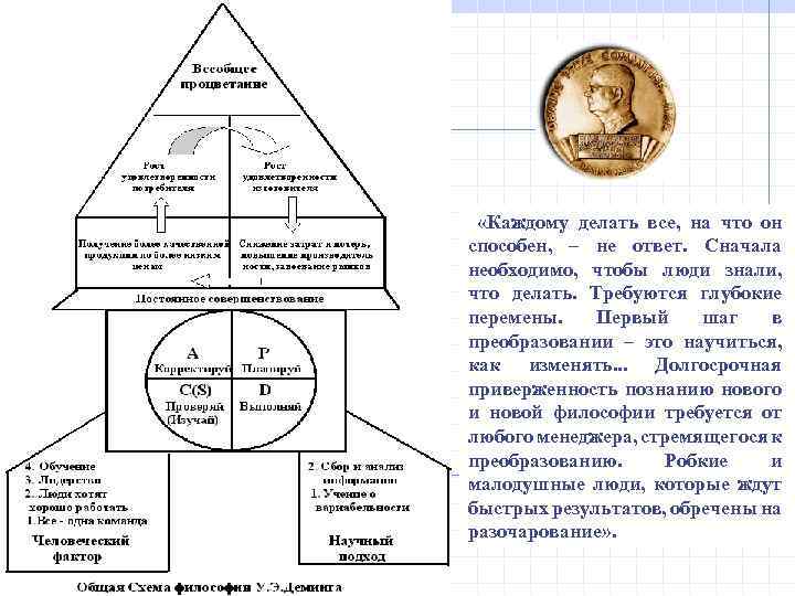  «Каждому делать все, на что он способен, – не ответ. Сначала необходимо, чтобы