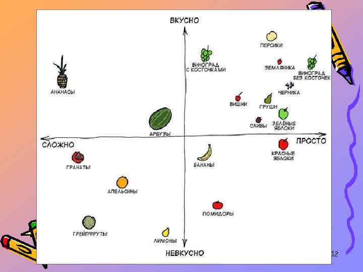 Бредихина Т. Н. На заметку маркетологу 12 