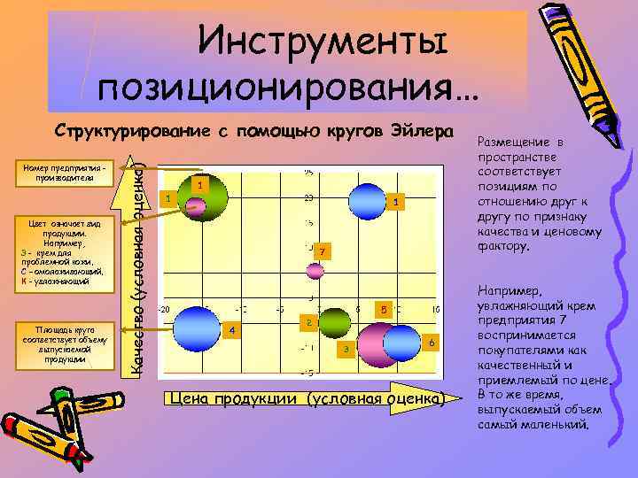 Инструменты позиционирования… Номер предприятия производителя Цвет означает вид продукции. Например, , З - крем