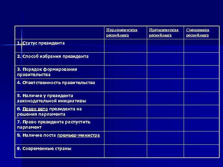 Парламентская республика 1. Статус президента 2. Способ избрания президента 3. Порядок формирования правительства 4.