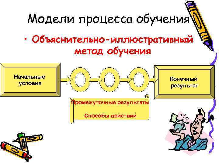 Объяснительно иллюстративный метод приемы