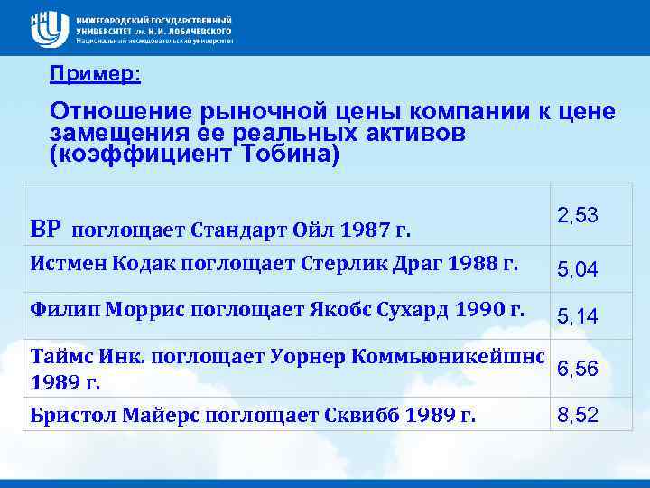 Пример: Отношение рыночной цены компании к цене замещения ее реальных активов (коэффициент Тобина) BP