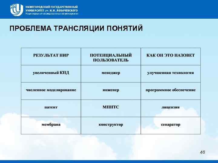 ПРОБЛЕМА ТРАНСЛЯЦИИ ПОНЯТИЙ 46 
