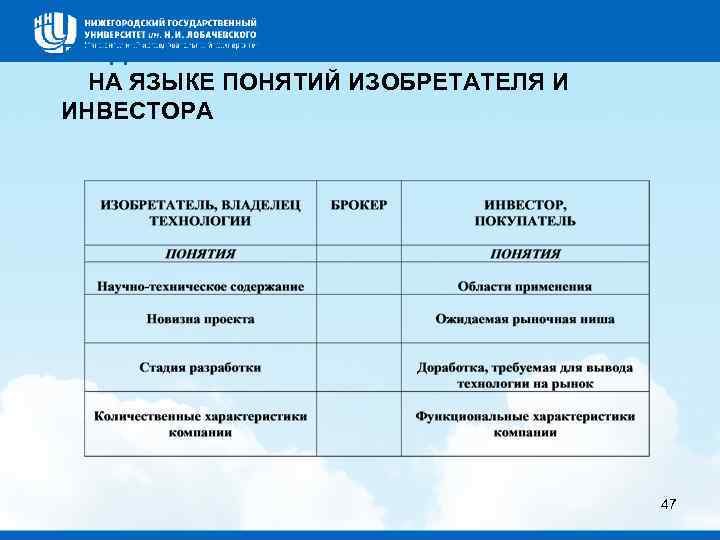 ПРЕДСТАВЛЕНИЕ ТЕХНОЛОГИИ НА ЯЗЫКЕ ПОНЯТИЙ ИЗОБРЕТАТЕЛЯ И ИНВЕСТОРА 47 