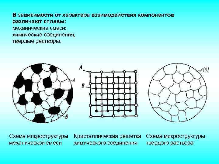 Схема микроструктуры стали 40