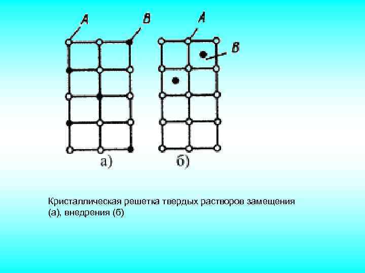 Тип сплава кристаллическая решетка которого представлена на рисунке называется