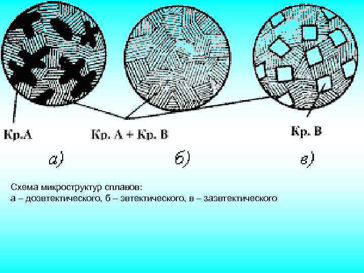 Схема микроструктуры стали 45