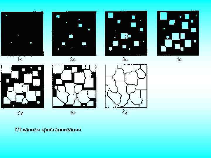 Механизм кристаллизации 