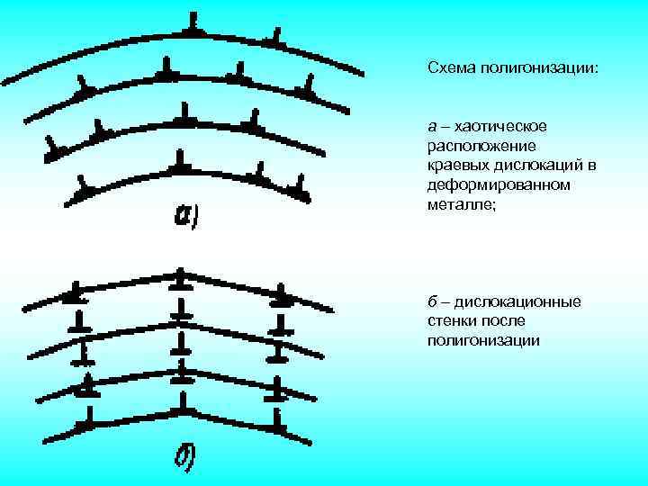 Схема упругой деформации