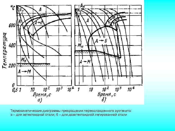 Термокинетические диаграммы справочник