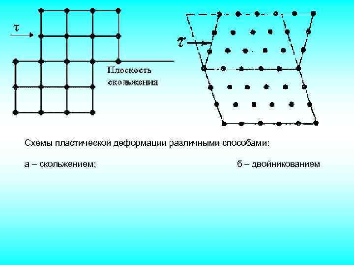 Пластическая деформация