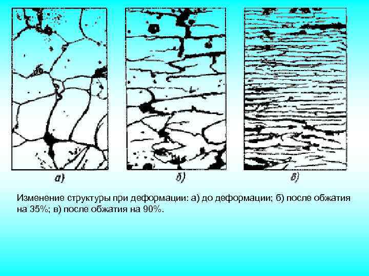 Деформация изображения недостаток. Структура стали после деформации. Изменение структуры при пластической деформации. Изменение структуры металла при пластической деформации. Изменение структуры при горячей деформации.