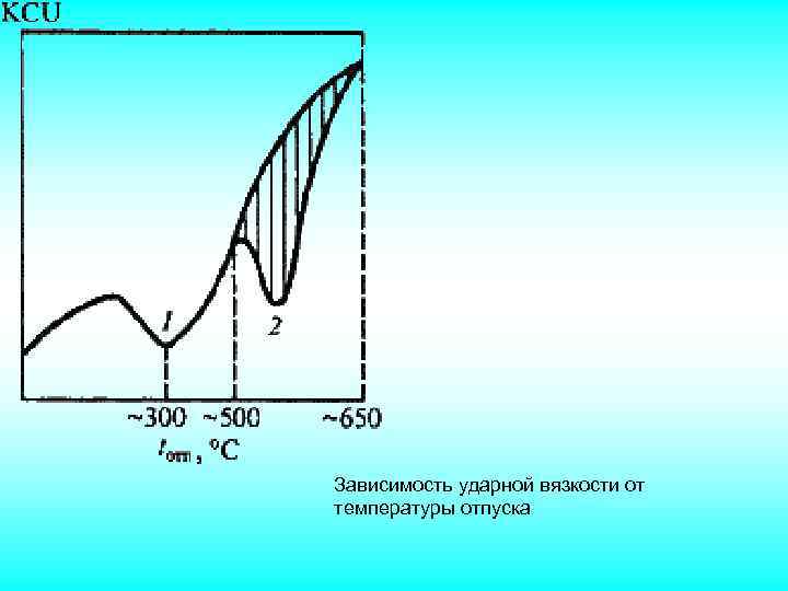 Зависимость ударной вязкости от температуры отпуска 