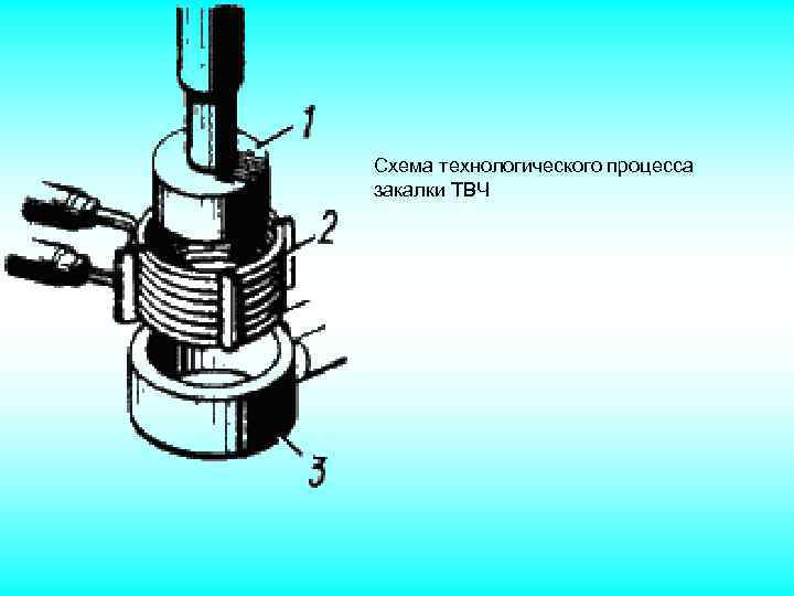 Схема технологического процесса закалки ТВЧ 