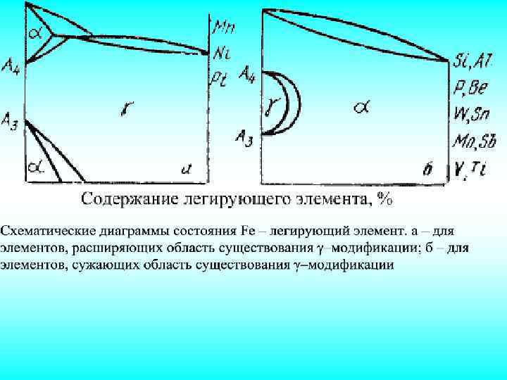 Схема термической обработки стали