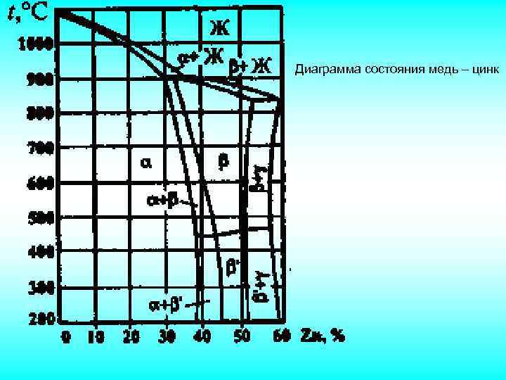 В соответствии с приведенной диаграммой состояния медь и никель