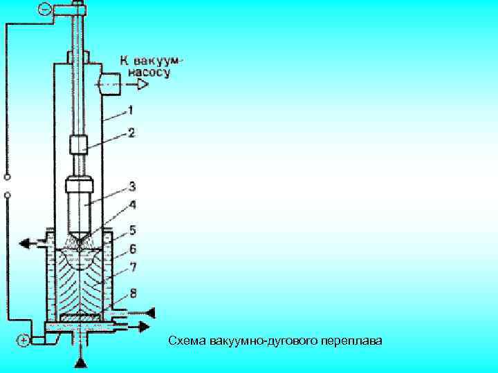 Схема вакуумно-дугового переплава 