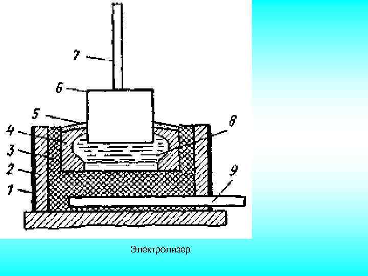 Электролизер 