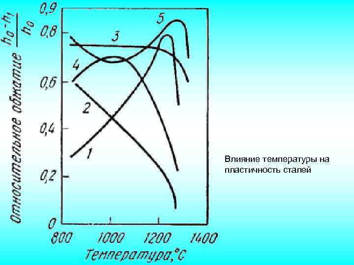 Влияние температуры на пластичность сталей 