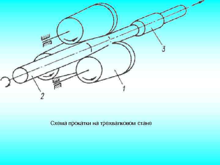 Схема прокатки на трехвалковом стане 