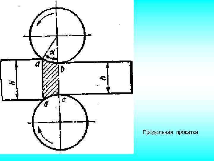 Схема продольной прокатки