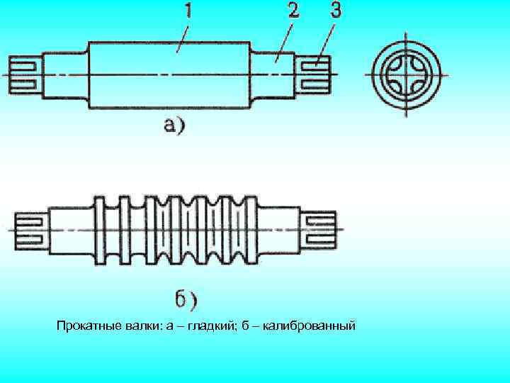 Прокатные валки: а – гладкий; б – калиброванный 