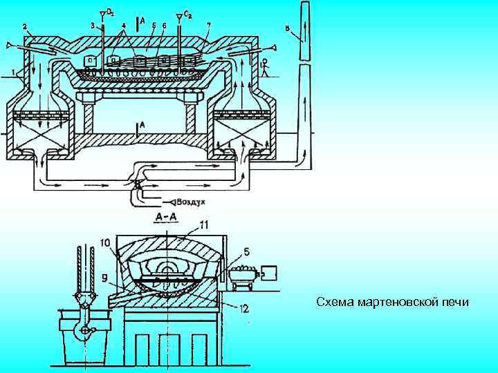 Люлечная печь схема