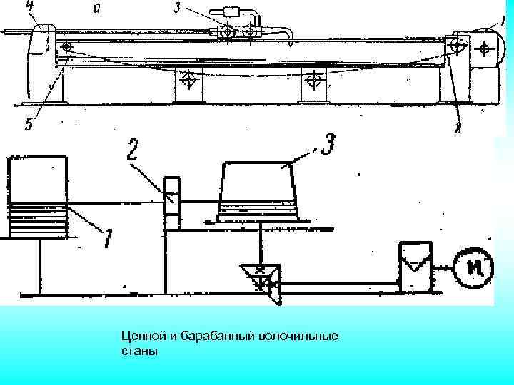 Цепной и барабанный волочильные станы 