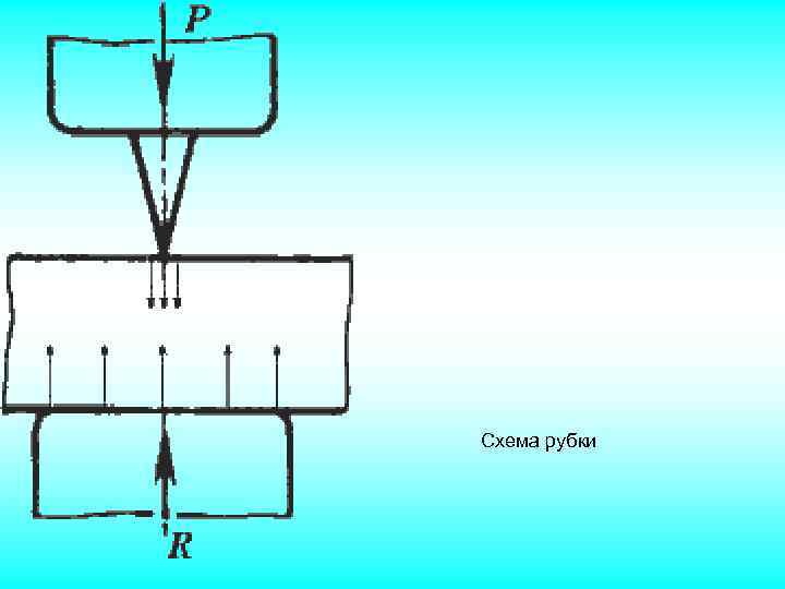 Схема рубки 
