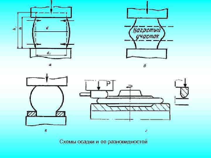 Схемы осадки и ее разновидностей 