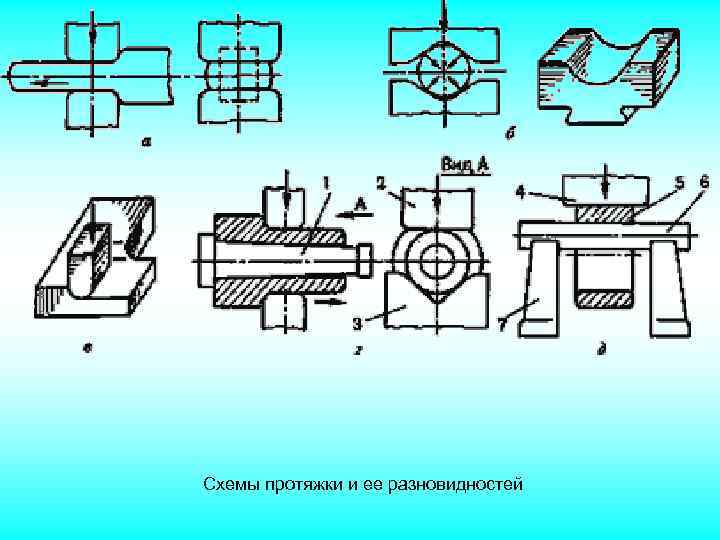 Схемы протяжки и ее разновидностей 