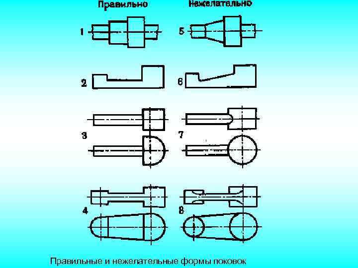 Правильные и нежелательные формы поковок 