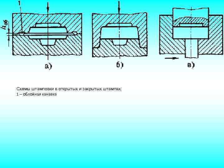 Схема объемной штамповки