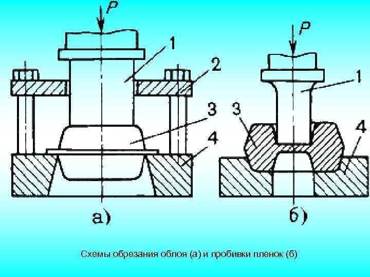Схемы обрезания облоя (а) и пробивки пленок (б) 