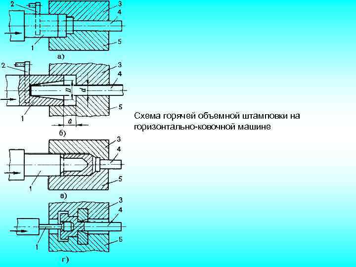 Схема штамповки на гкм