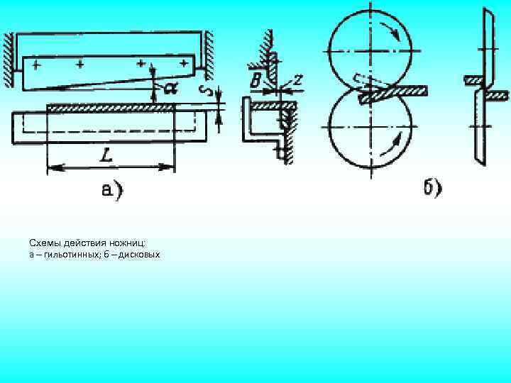 Схемы действия ножниц: а – гильотинных; б – дисковых 