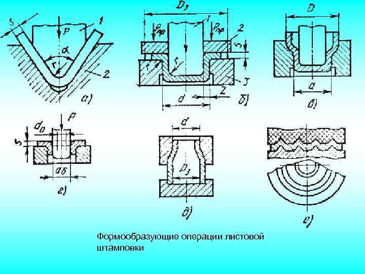 Процессы листовой штамповки